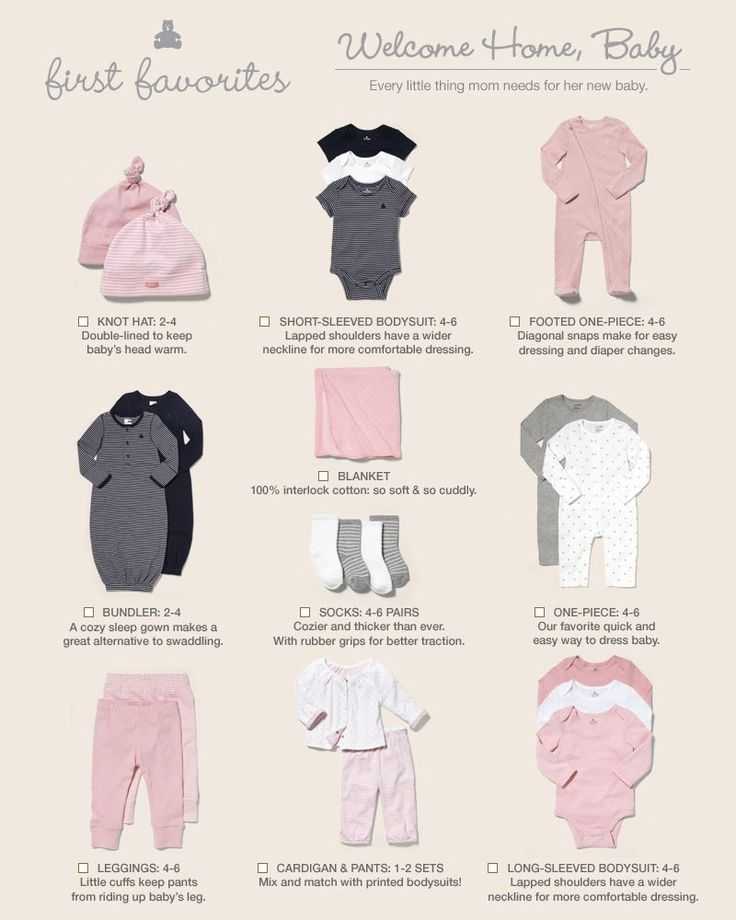 Новинки одежды для новорожденных детей, что должно быть в гардеробе