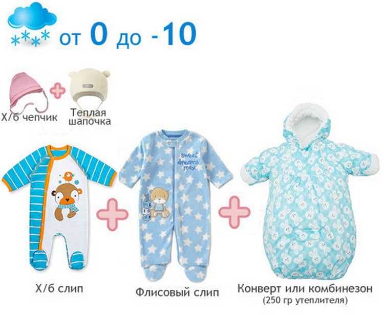 Во что одевать новорожденного летом: какая одежда летом для выписки из роддома младенцу?