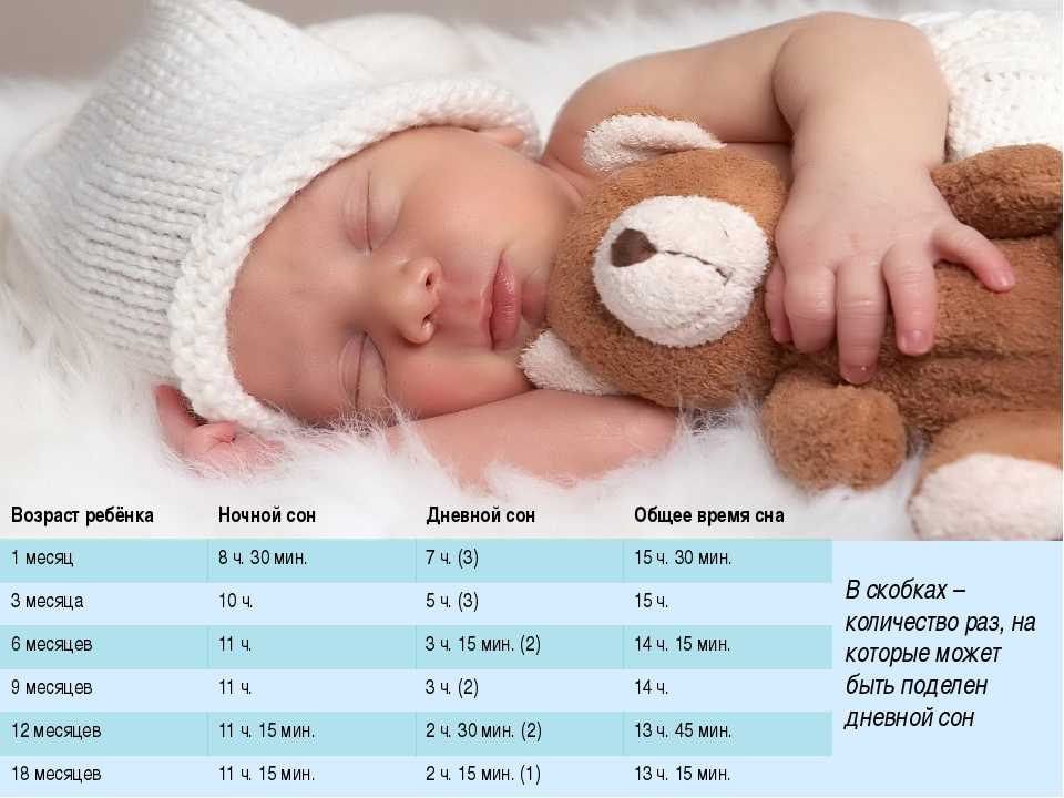 Основные правила, которые помогут родителям без проблем уложить спать новорожденного малыша днем и ночью