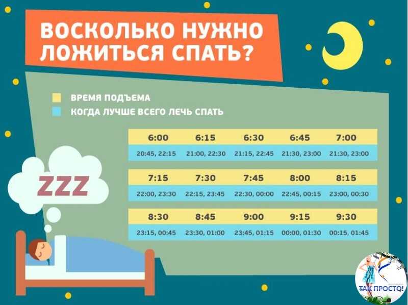 Ребенок плохо спит? начните поднимать в 7 утра и укладывать в 8 вечера
