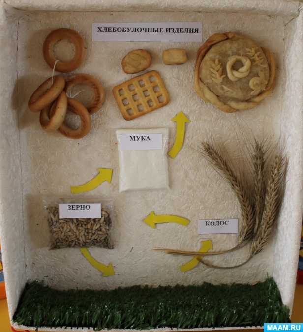 Поделки на тему хлеб всему голова для детского сада