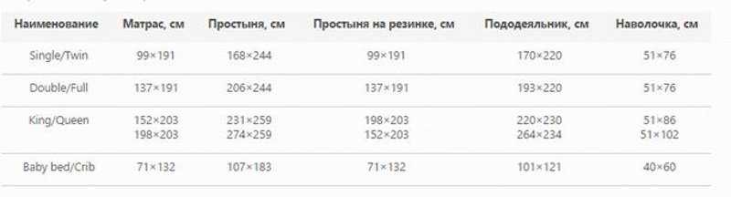 Детский размер сша на русский на алиэкспресс: таблица для детей