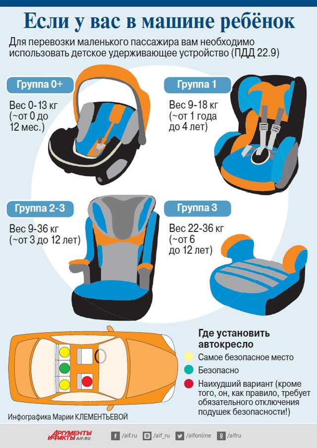 Со скольки лет можно ездить без детского кресла в 2020 году - ребенку, по закону, на заднем, пдд, на машине
