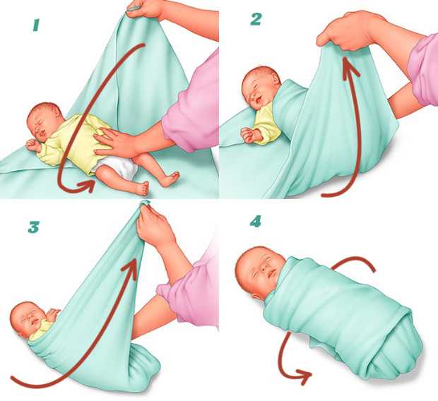Как пеленать новорожденного ребенка: виды пеленания и пошаговая инструкция