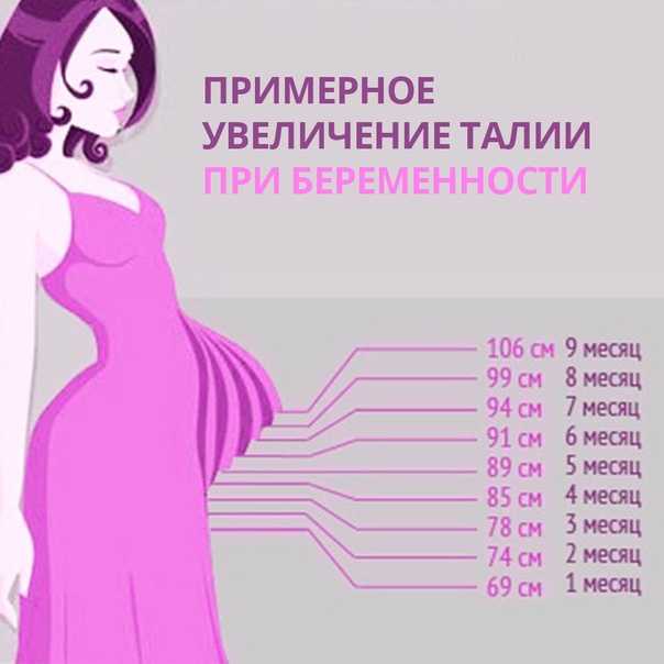 Набор веса при беременности