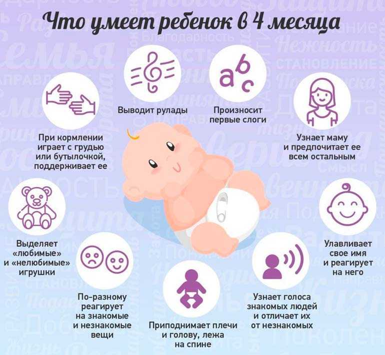 Во сколько месяцев ребенок сидит самостоятельно - детская городская поликлиника №1 г. магнитогорска