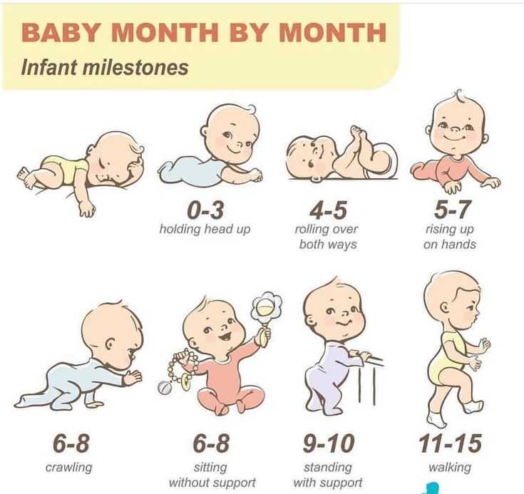 Развитие ребенка до года: особенности, норма. этапы развития ребенка до года :: syl.ru