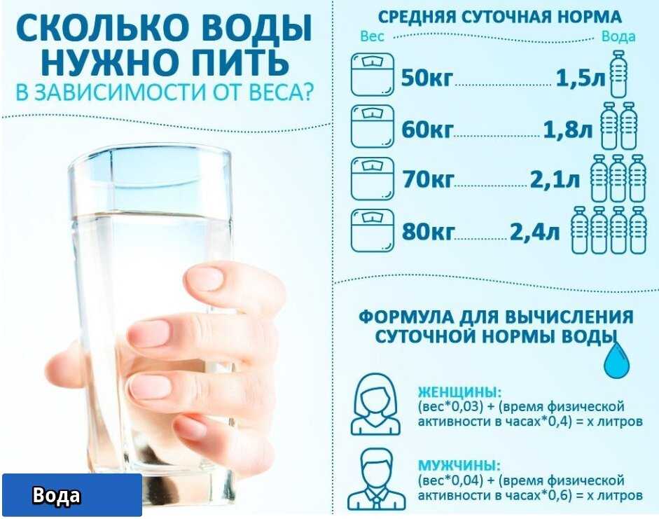 Сколько можно пить воды беременной женщине?