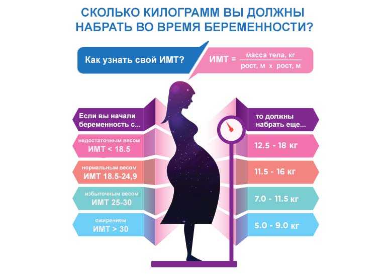 Вес при беременности: нормы, правильный расчета веса