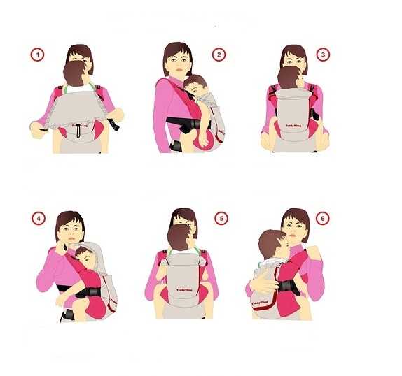 Кенгуру и эрго-рюкзак: что будет лучше для ребенка