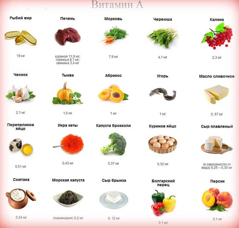 Витамин а: в каких продуктах содержится больше всего – эл клиника