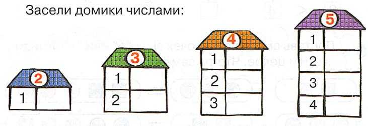 Конспект од «число и цифра 6; знаки =, +, сложение числа 6 из двух меньших» в старшей группе
