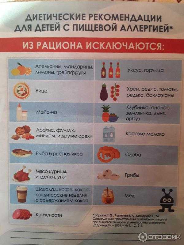 Пищевая аллергия у ребёнка: что делать родителям?