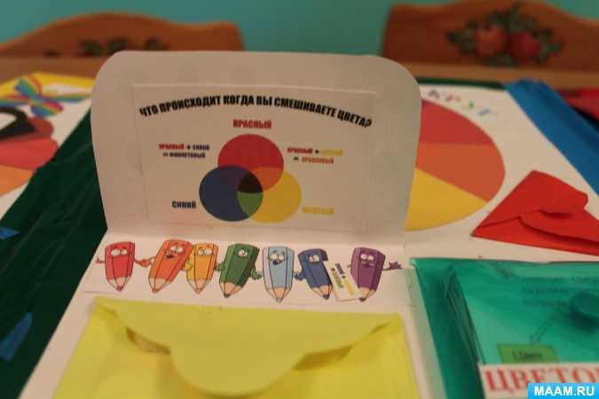 Дидактические игры по цветоведению в работе с дошкольниками