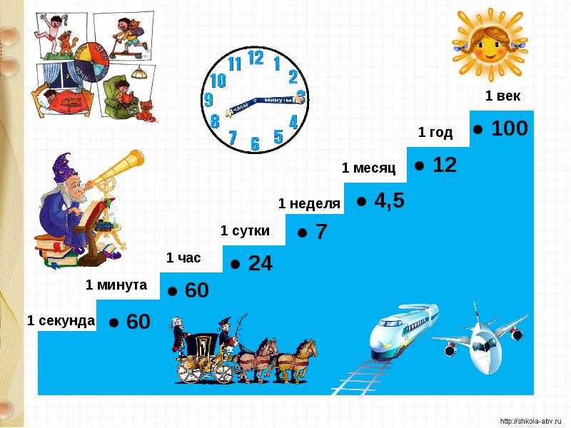 Как быстро научить ребенка понимать время по часам? советы, методики, упражнения