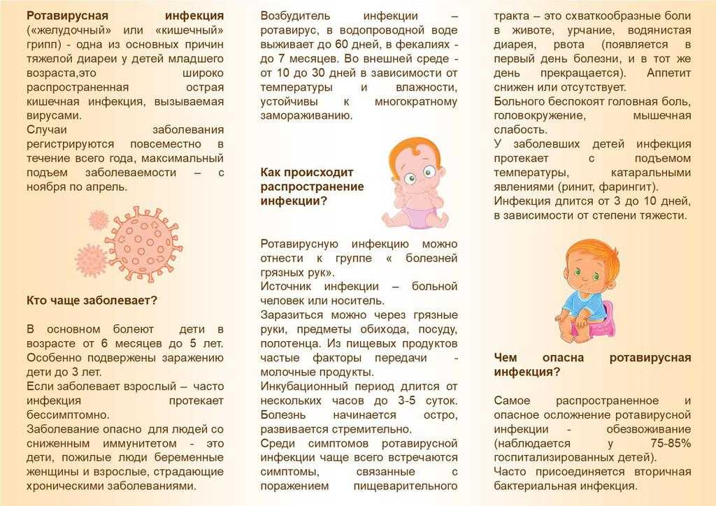 Ротавирусная инфекция: причины, симптомы, лечение | энтеросгель