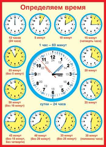 Как научить ребенка понимать время на часах со стрелками - полезные рекомендации