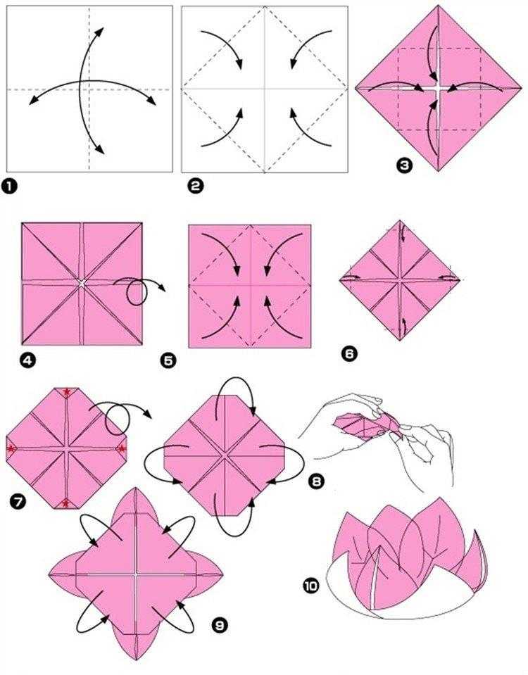 Оригами для детей 3 – 4 лет - оригами из бумаги