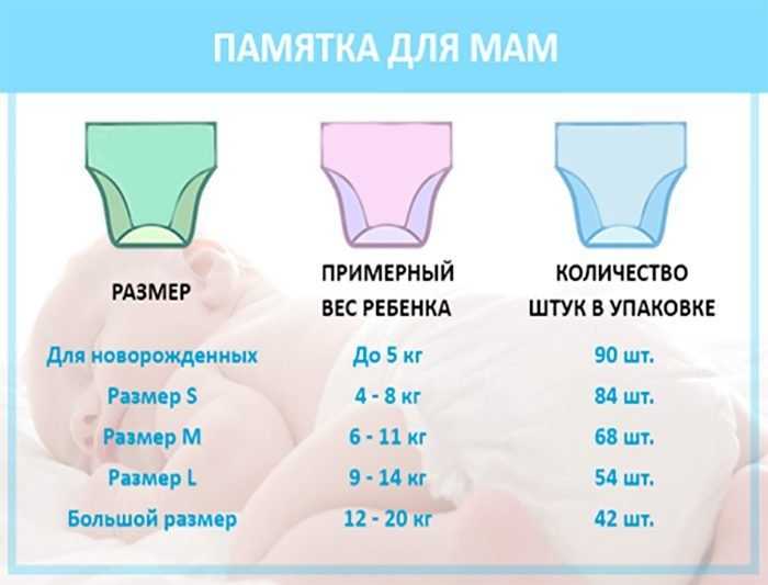 Сколько подгузников нужно в день новорожденному в первый месяц