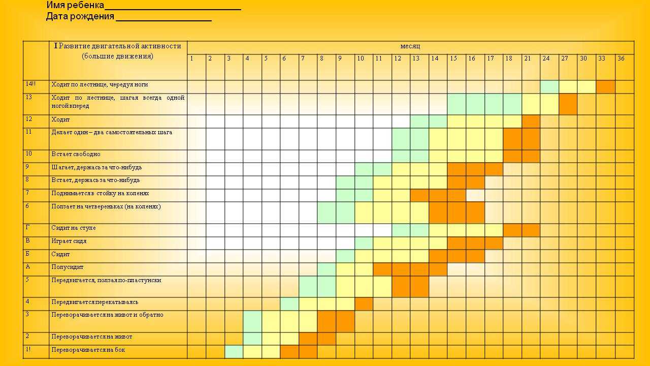 Подробная таблица развития малыша по месяцам от рождения до года