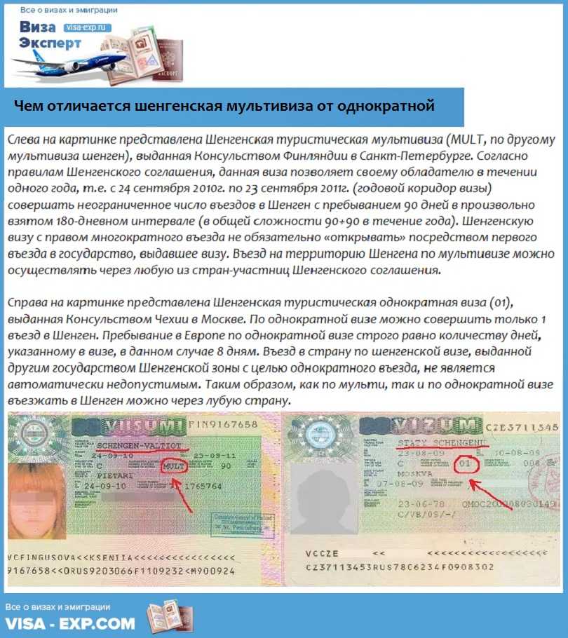Необходимые документы для визы. требования к документам на визу