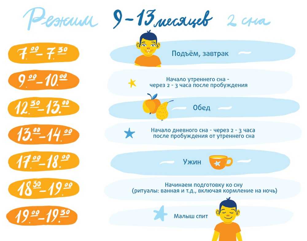 Малышу 1 год и 1 месяц. Особенности развития этого возраста - как развивается ребенок в год и месяц, что он умеет делать, во что с ним играть, чем можно кормить и многое другое читайте на baragozik.ru
